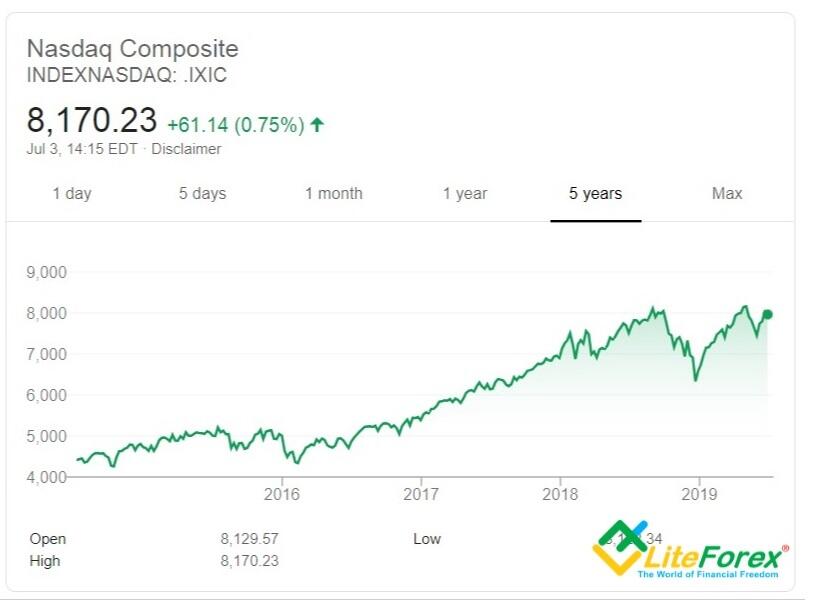 Start Forex Trading with Orbex now