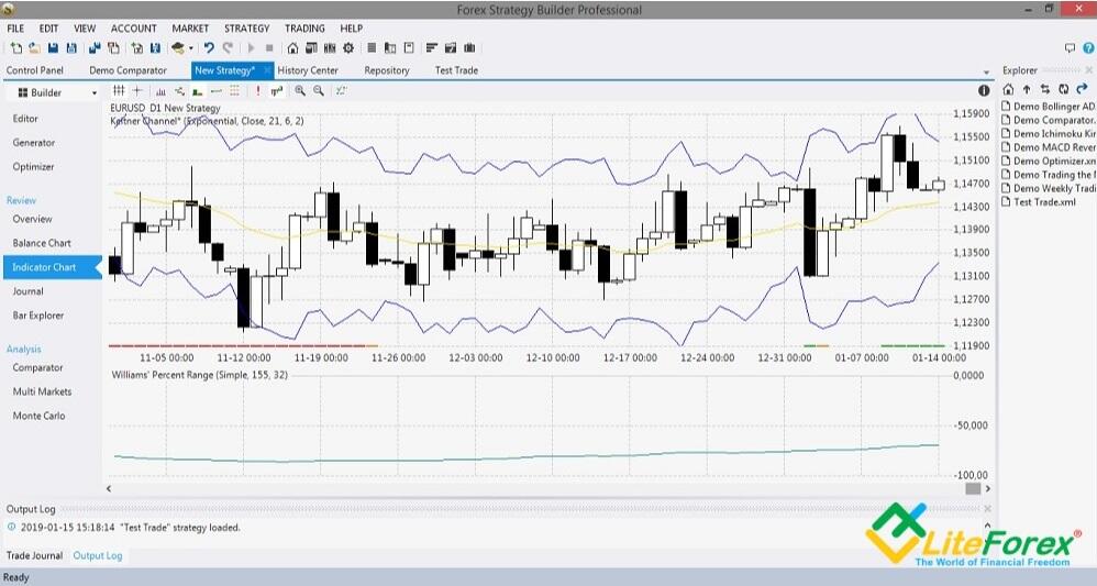 LiteFinance: 6. Ikhtisar Strategi