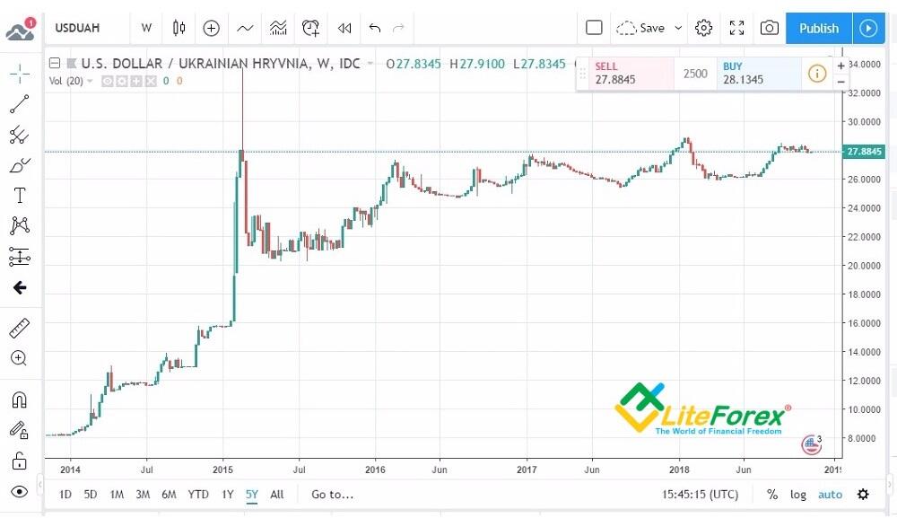 LiteFinance: Banks and people: circulation of money