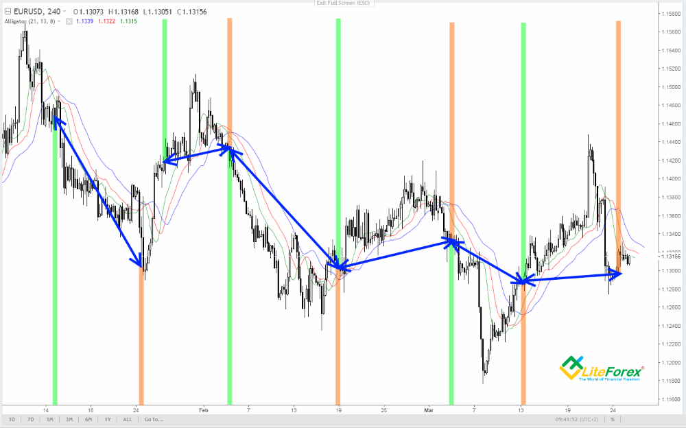 Siła trendu wskaźnika forex