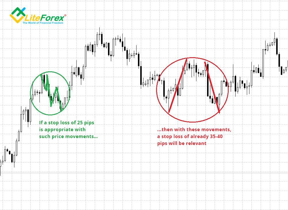 LiteFinance: 3. Basically, how can you design your own forex trading system?