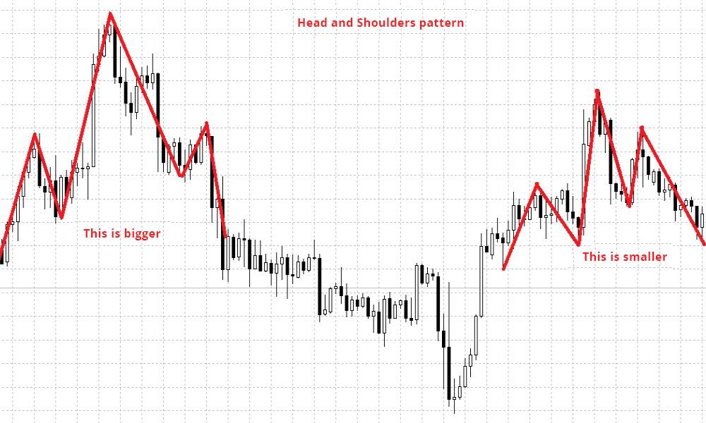 LiteFinance: 3. Basically, how can you design your own forex trading system?