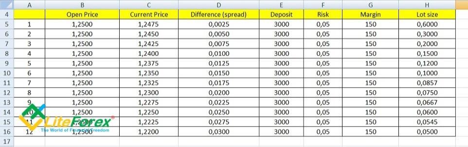 LiteFinance: Apa itu Lot di Forex dan bagaimana Anda menghitung volume perdagangan di Forex? | LiteFinance (ex. LiteForex)