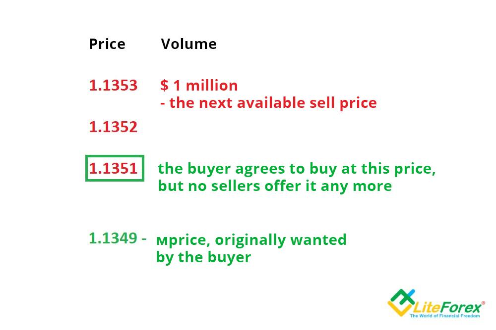 LiteFinance: What is Forex slippage?