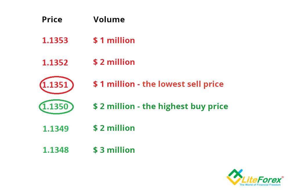 LiteFinance: When can a slippage occur?