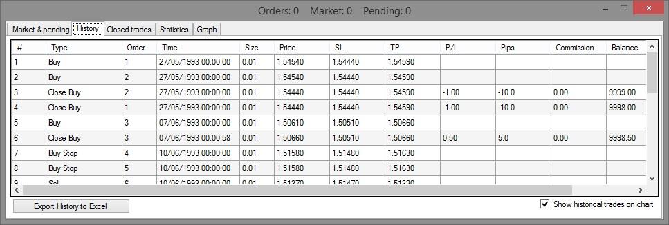 Phần mềm Backtest chiến lược Forex Simulator miễn phí Số liệu Forex Simulator