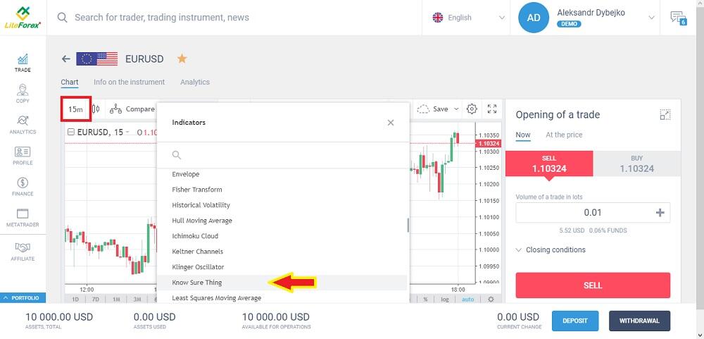 LiteFinance: El indicador KST es una estrategia sencilla para principiantes