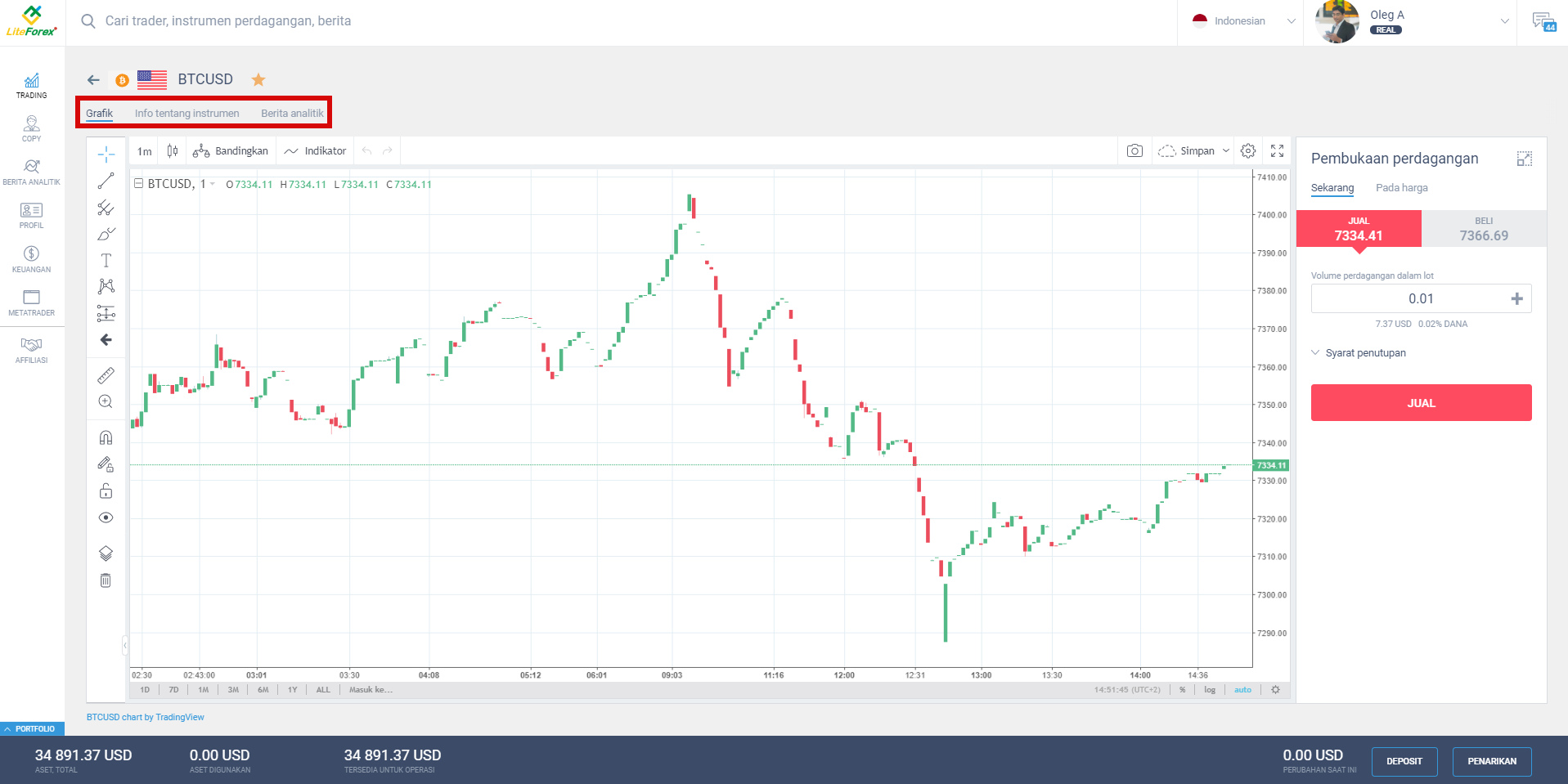 LiteFinance: 5. Trading
