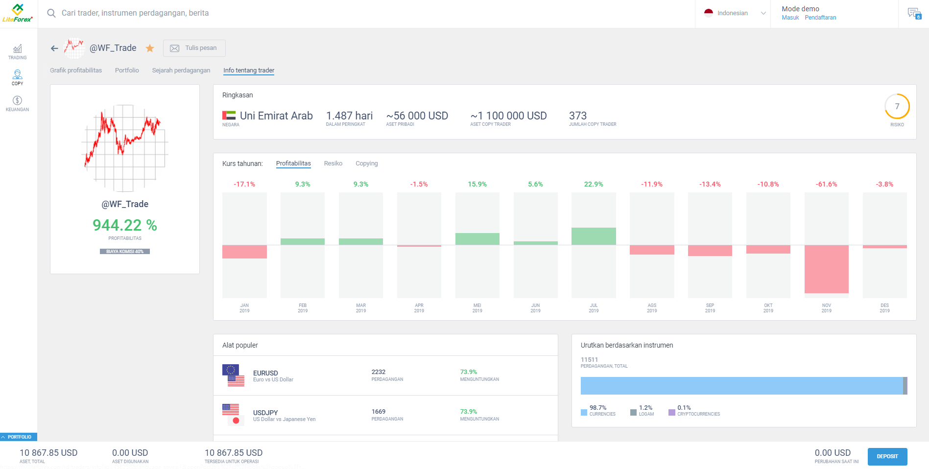 LiteFinance: 1. Halaman utama ("Trade")