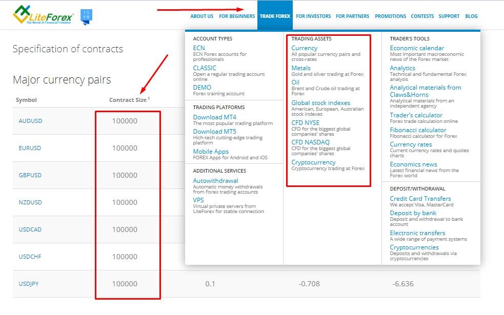 What Is A Lot In Forex And How Do You Calculate The Trade Volume Liteforex