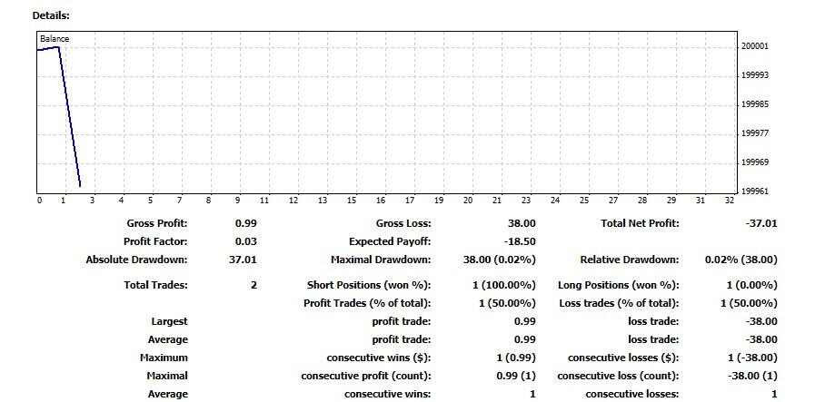 What is a LOT in Forex and How to Calculate Lot Size | LiteFinance