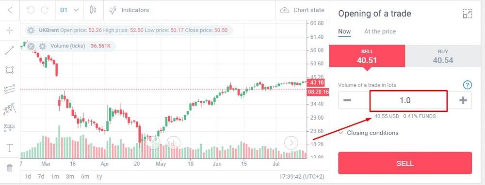 What is a LOT in Forex and How to Calculate Lot Size | LiteFinance