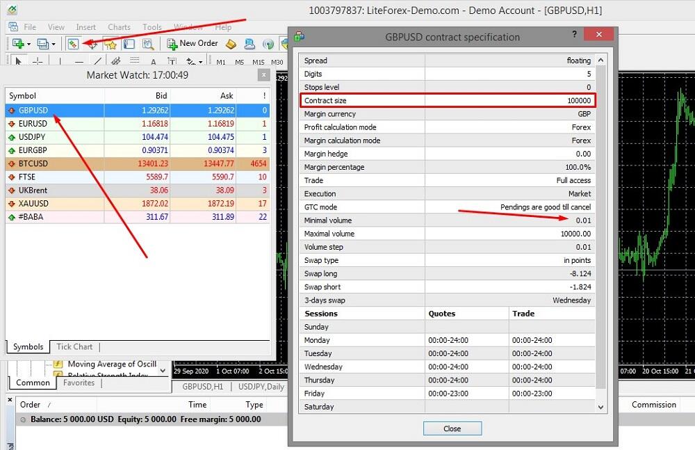 What is a LOT in Forex and How to Calculate Lot Size | LiteFinance