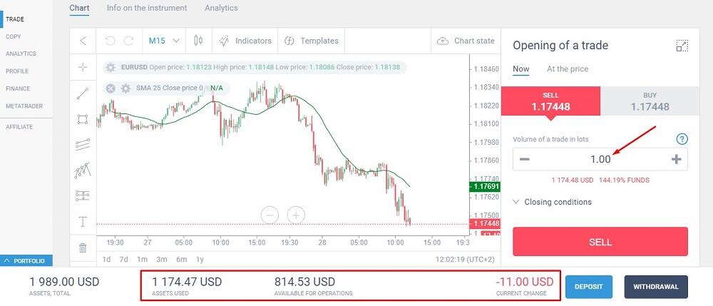 LiteFinance: What is a LOT in Forex and How to Calculate Lot Size | LiteFinance