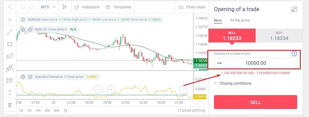 1 lot forex sama dengan