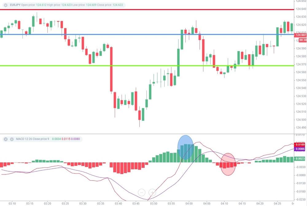LiteForex: Marktumkehr vorhersagen