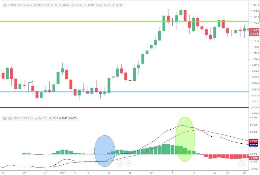 LiteForex: US-Dollar