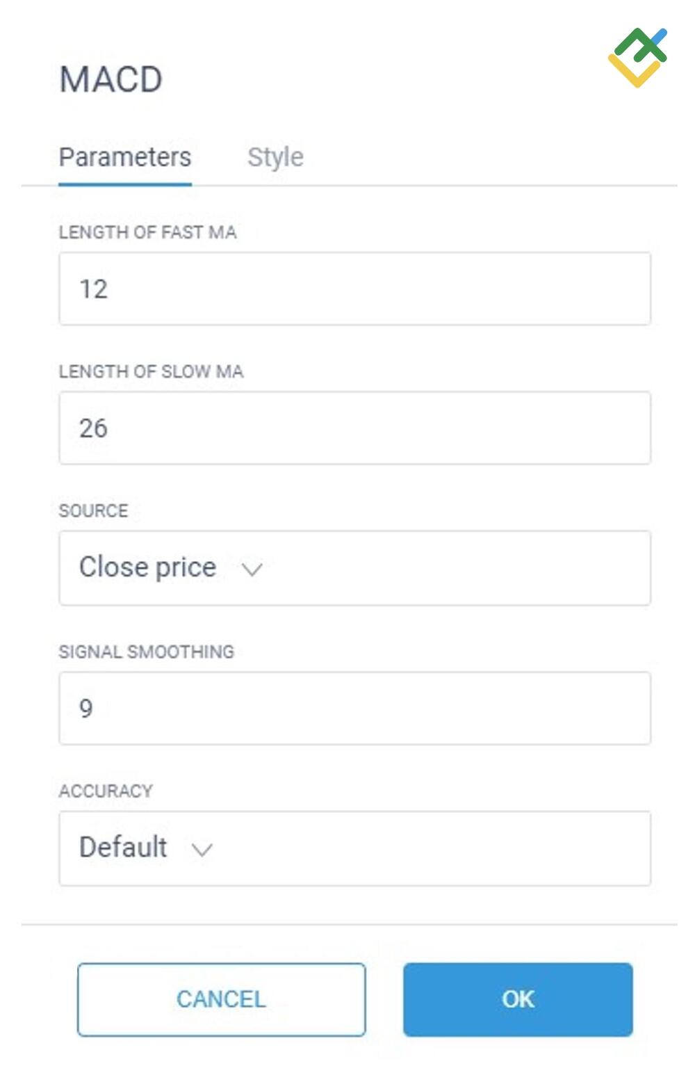 LiteForex: Die besten MACD-Einstellungen