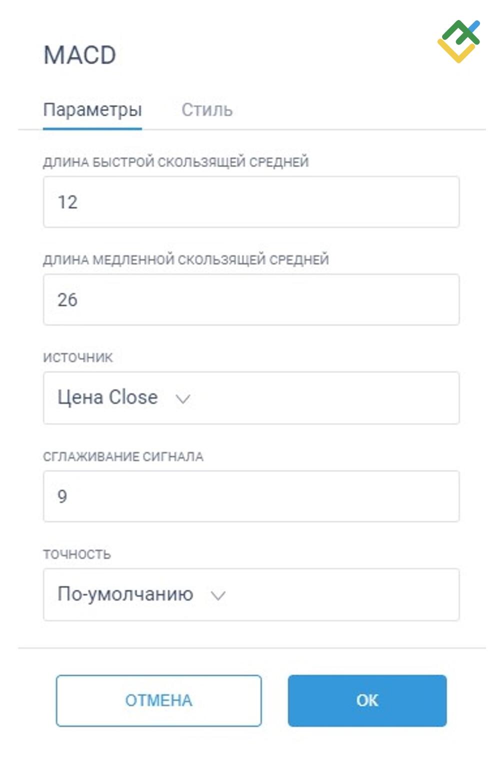 LiteFinance: Лучшие настройки MACD