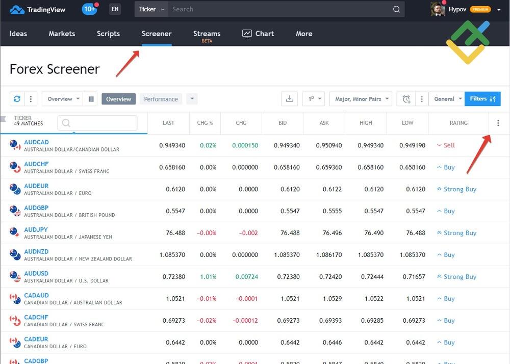 LiteForex: MACD-Screener