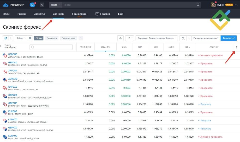 LiteFinance: Скринер MACD