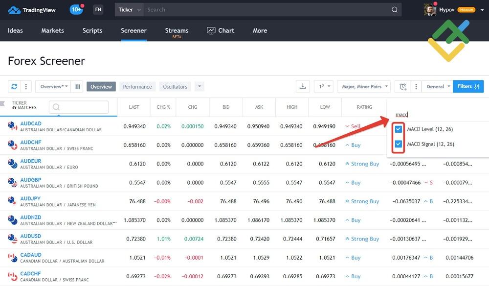 LiteForex: MACD-Screener