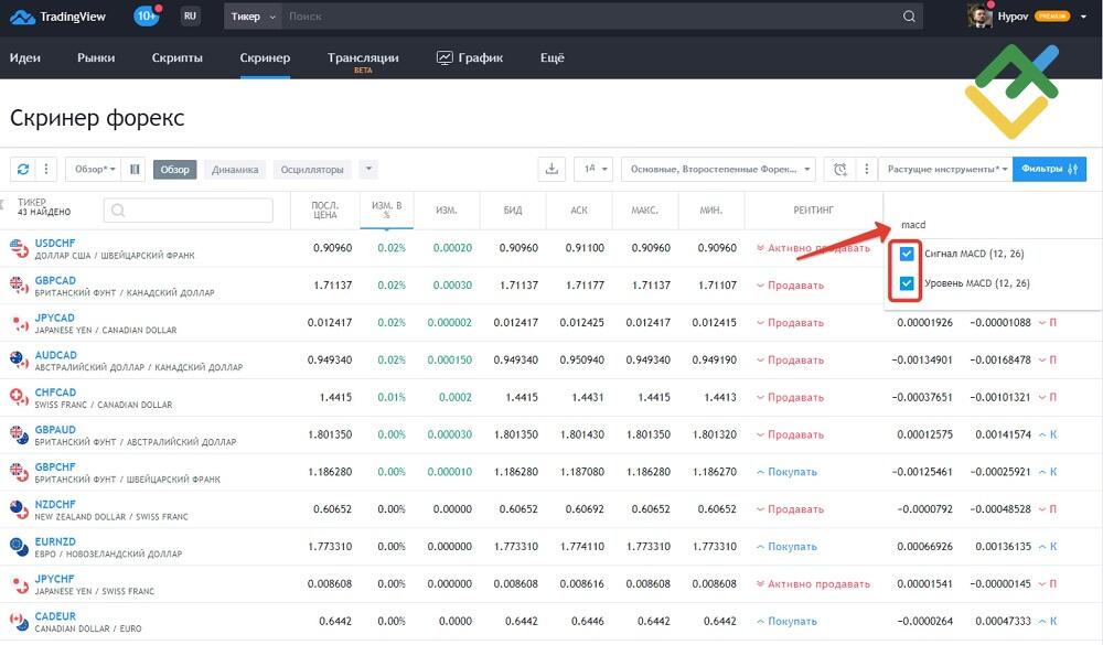 LiteFinance: Скринер MACD