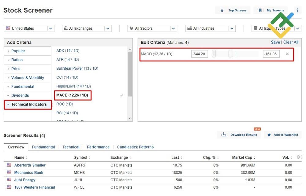 LiteForex: MACD-Screener
