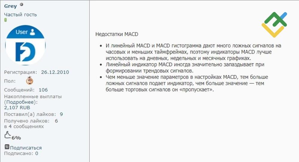 LiteFinance: Ограничения использования MACD