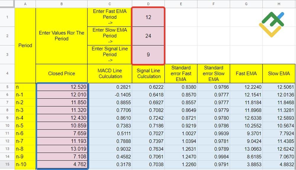 LiteForex: MACD-Indikator Excel-Datei