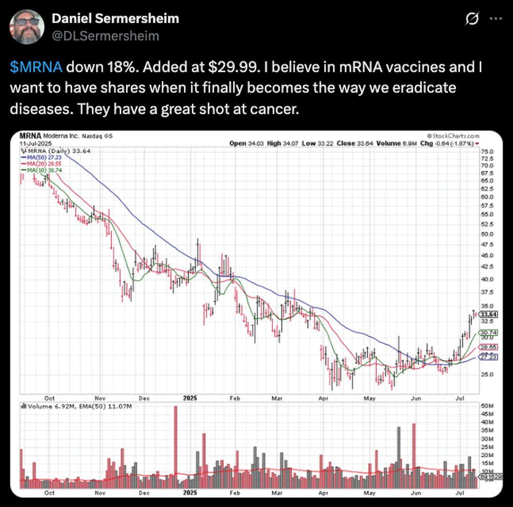 LiteFinance: Sentimen Pasar untuk MRNA (Moderna) di Media Sosial
