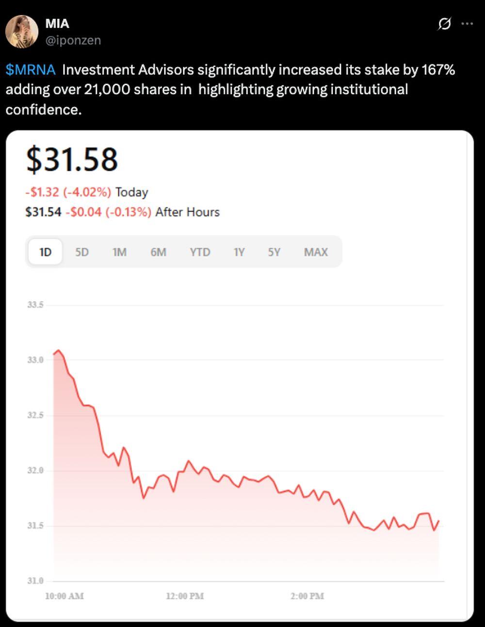 LiteFinance: Sentimen Pasar untuk MRNA (Moderna) di Media Sosial