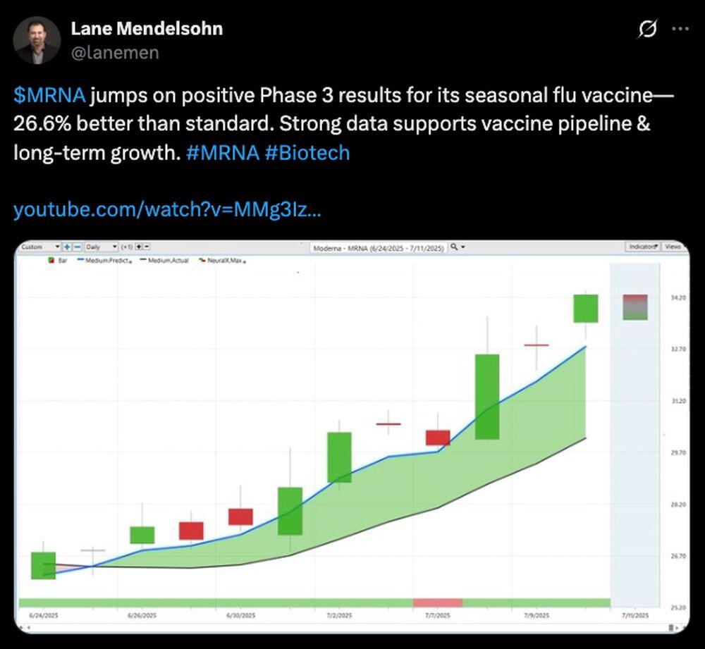 LiteFinance: Рыночные настроения по MRNA (Moderna) в социальных сетях