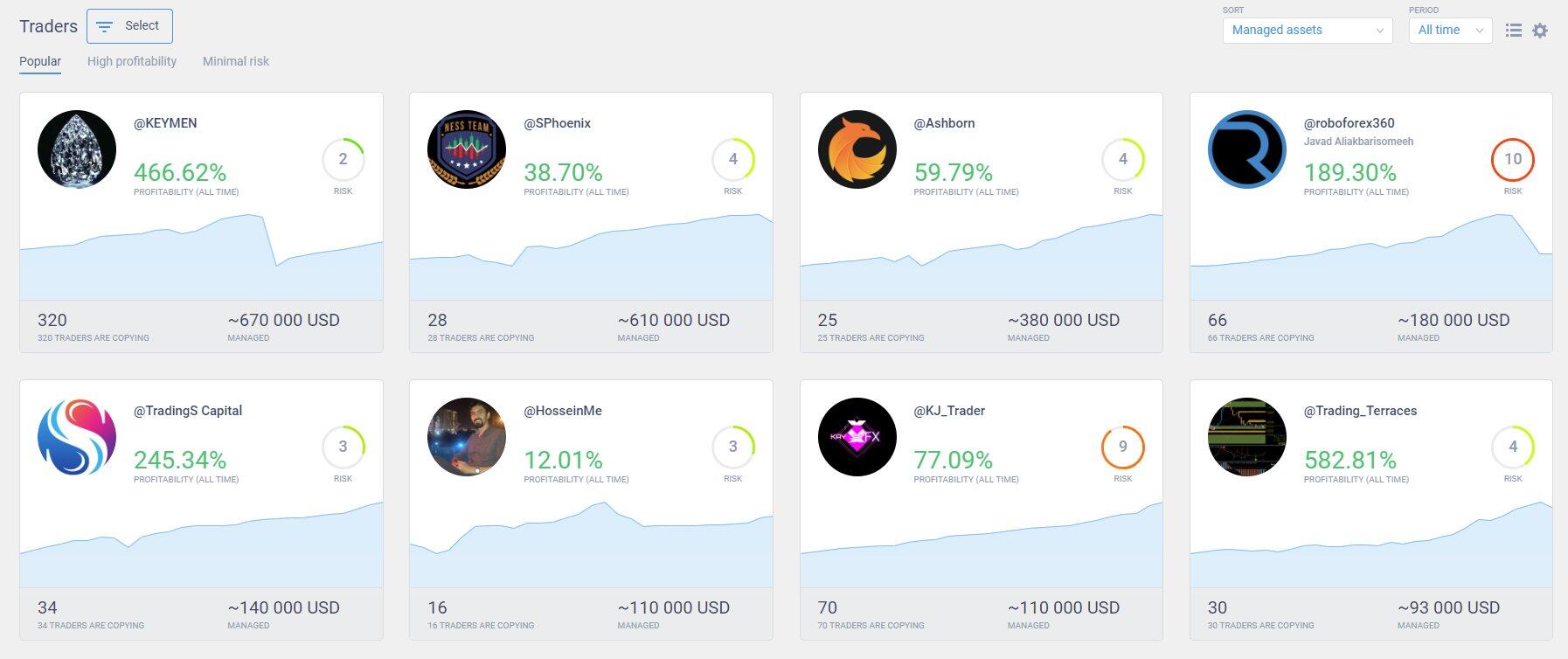 RightFX states what copy trading is and how it can benefit you