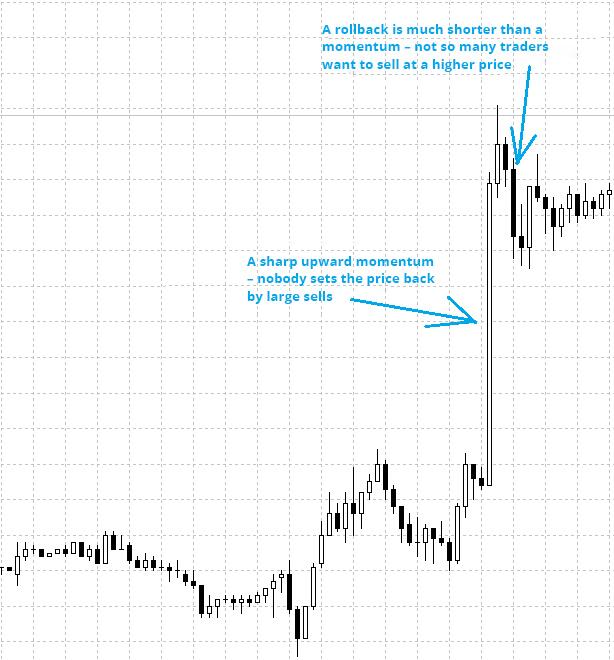 Exit from the forex lock targeting on forex