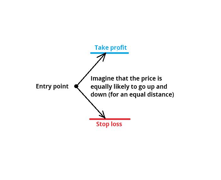 LiteFinance: How you can exit a lock