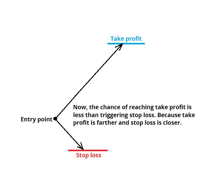 LiteFinance: How you can exit a lock