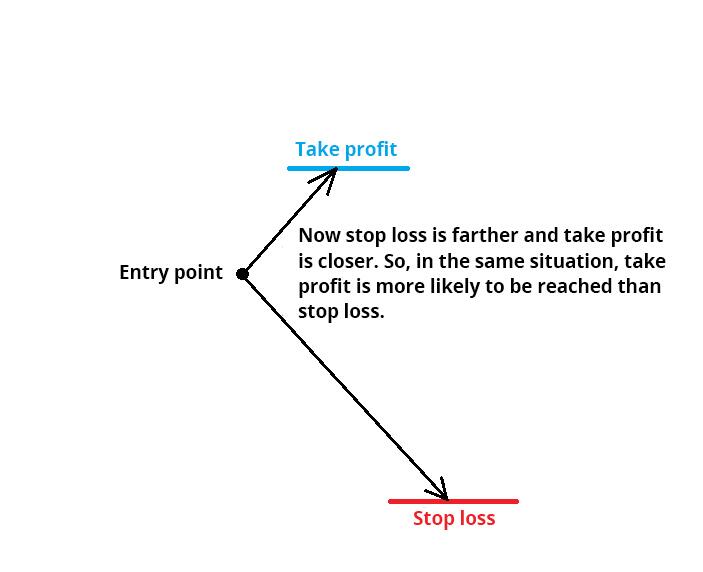 LiteFinance: How you can exit a lock
