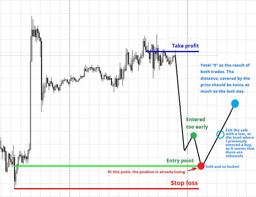 exit from the forex lock