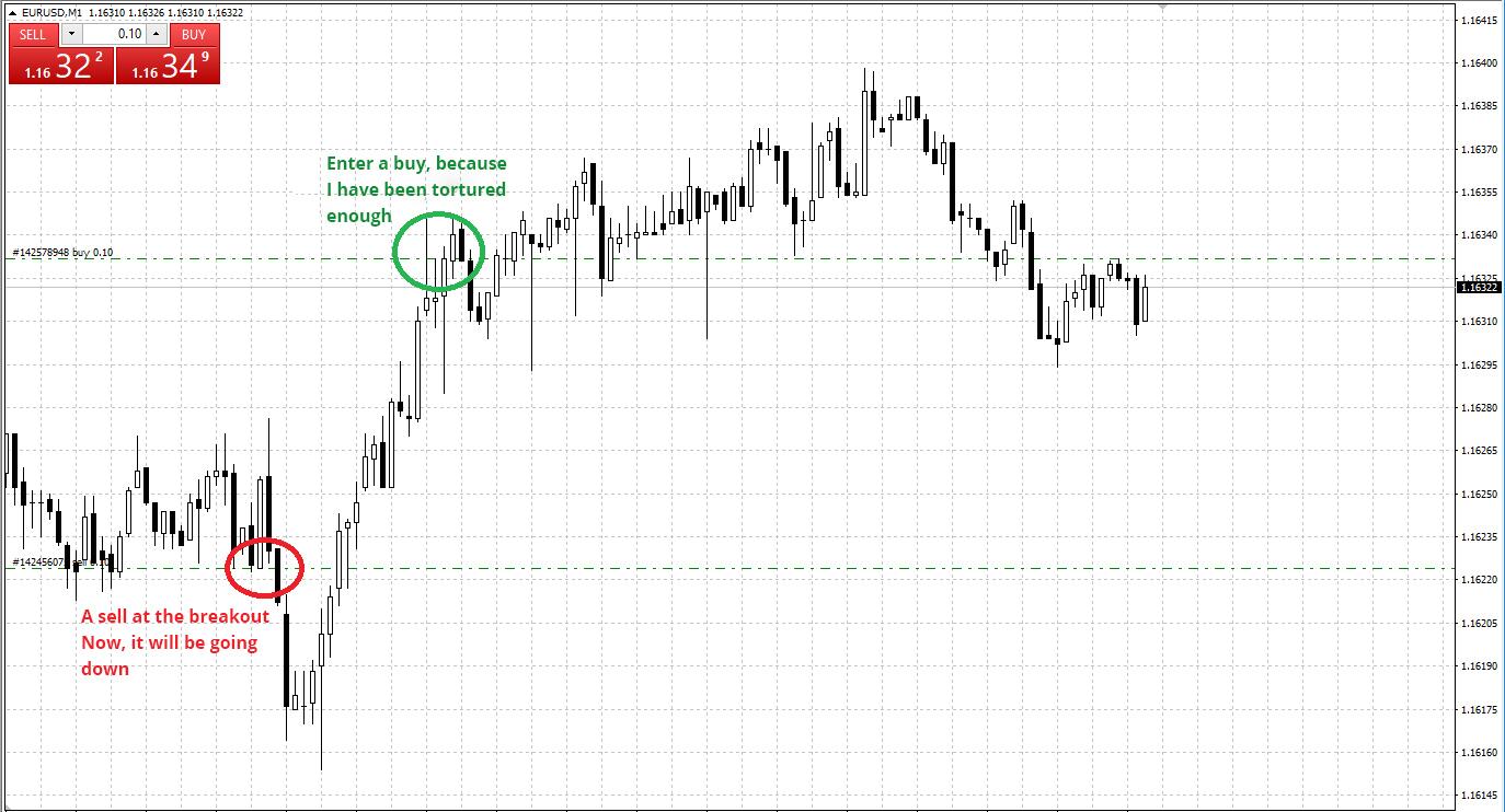 How to open the forex lock bid stock definition