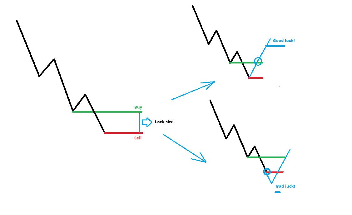 LiteFinance: How you can exit a lock
