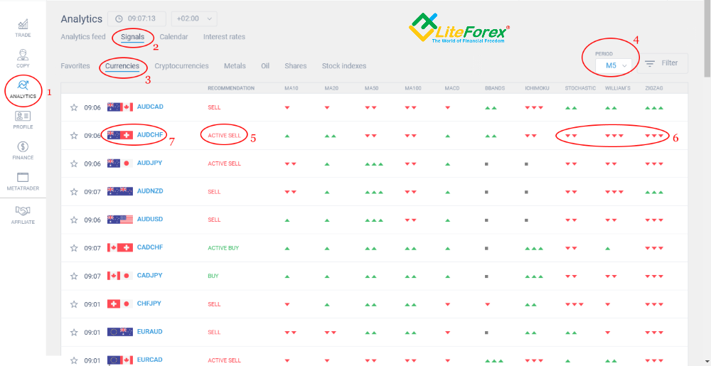 LiteFinance: Forex signals: get to know where the market will go | Litefinance