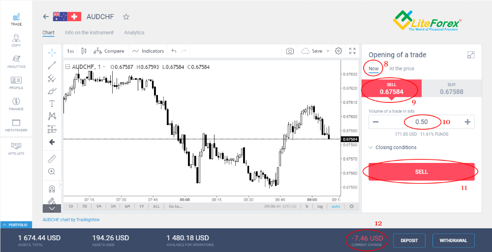 LiteFinance: Forex signals: get to know where the market will go | Litefinance