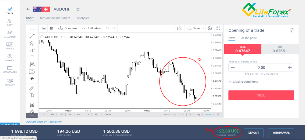 LiteFinance: Forex signals: get to know where the market will go | Litefinance
