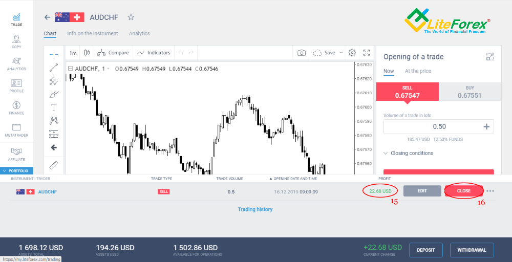 LiteFinance: Forex signals: get to know where the market will go | Litefinance