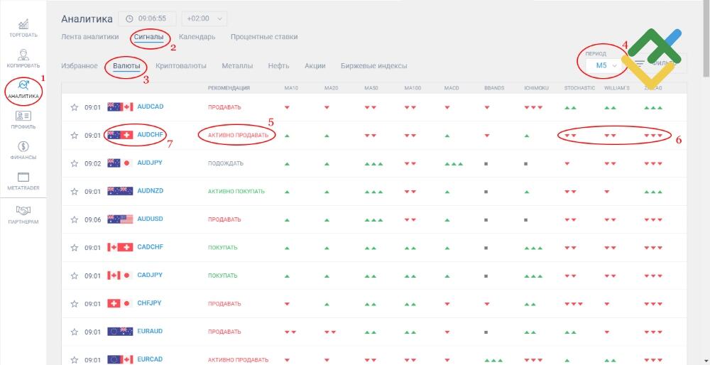 LiteFinance: Как пользоваться торговыми сигналами