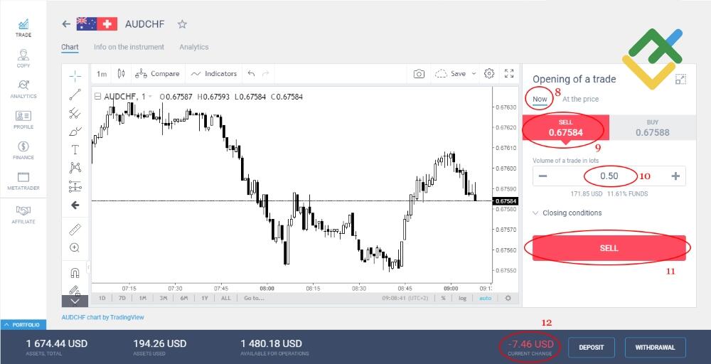 LiteFinance: Comment utiliser les signaux de trading