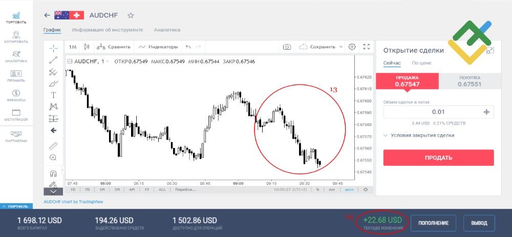 LiteFinance: Как пользоваться торговыми сигналами