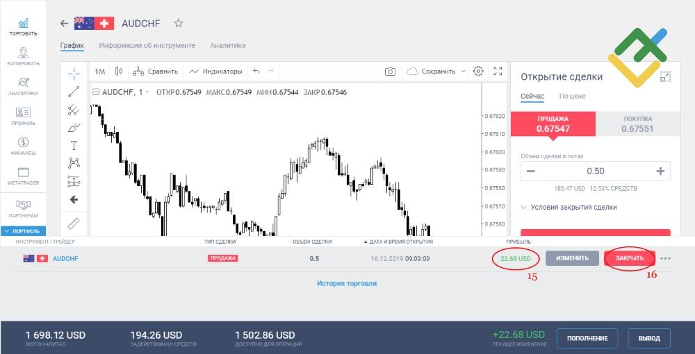 LiteFinance: Как пользоваться торговыми сигналами