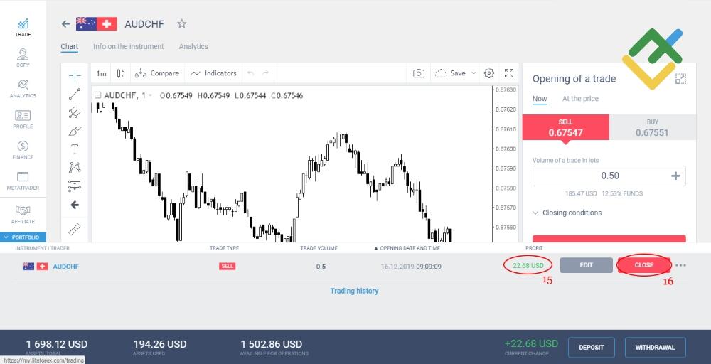 LiteFinance: Comment utiliser les signaux de trading